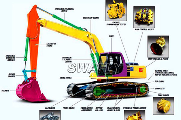 Service mondial de pièces de rechange pour excavatrices-SWAFLY